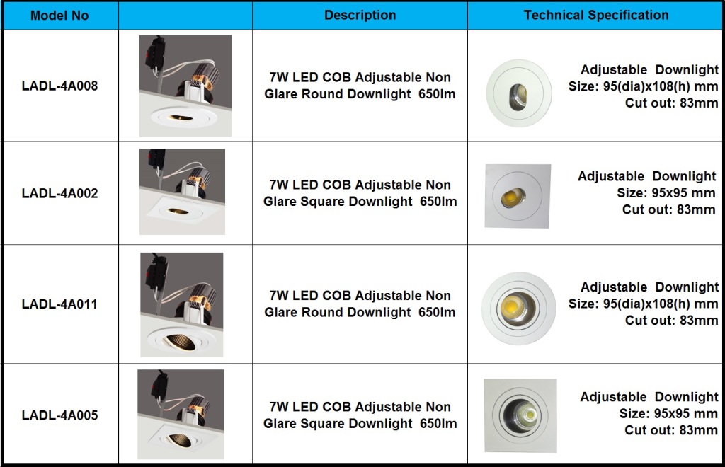 LADL-Architectural DL