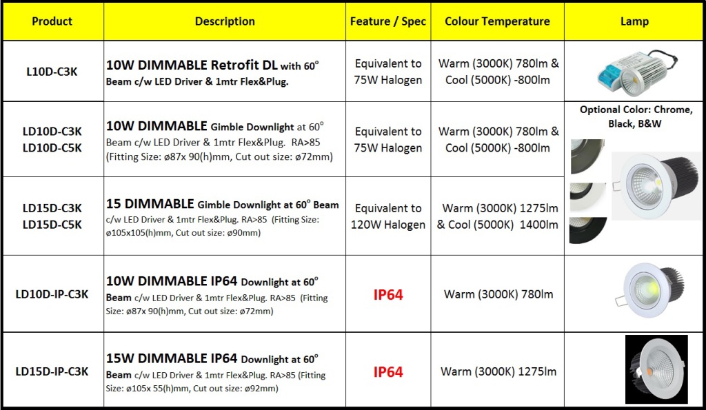 LDL-10W to 15W Downlight