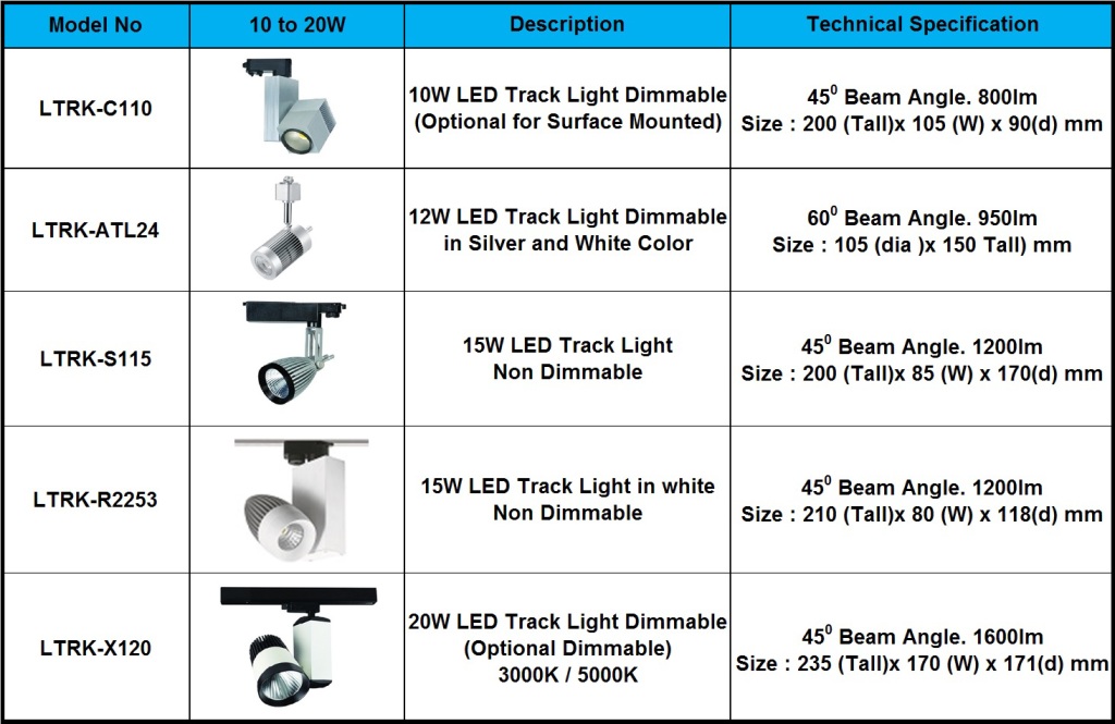 LTRK from 10W to 20W