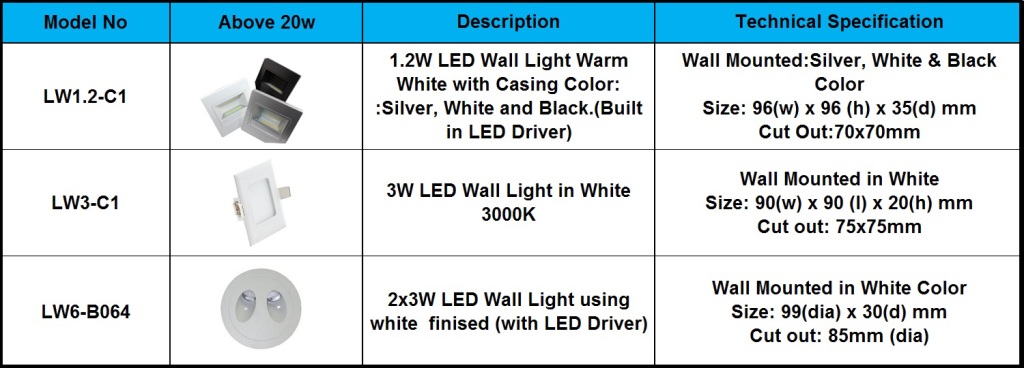 LWL Step light