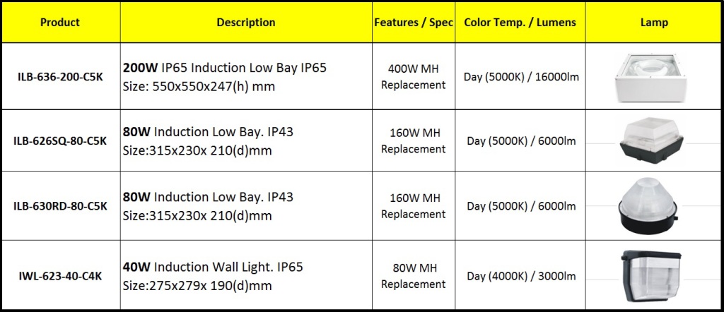 ILB-Induction Low Bay