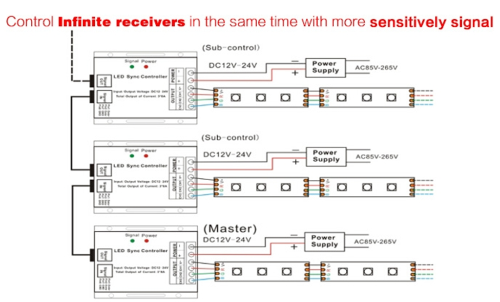 Sync Controller-2